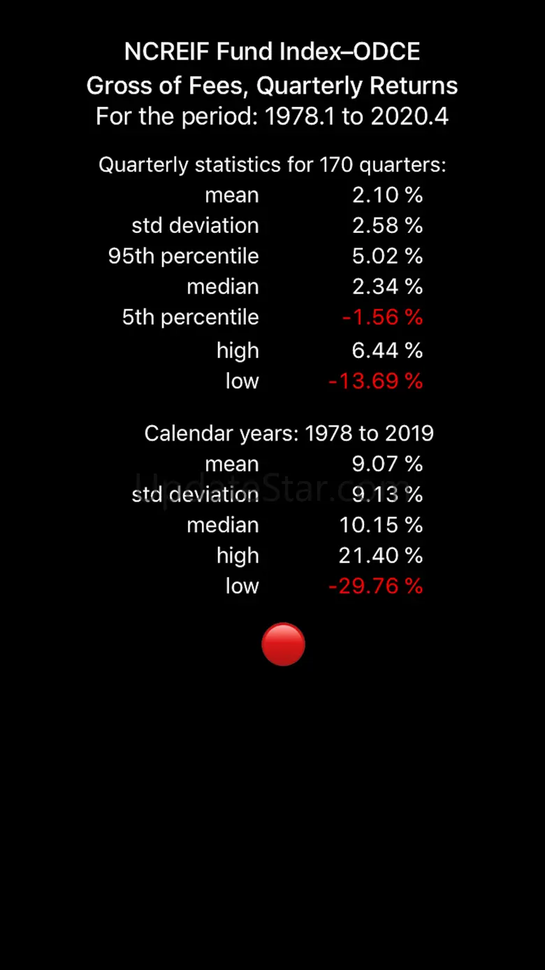 NCREIF Fund Index - ODCE 7.9.3