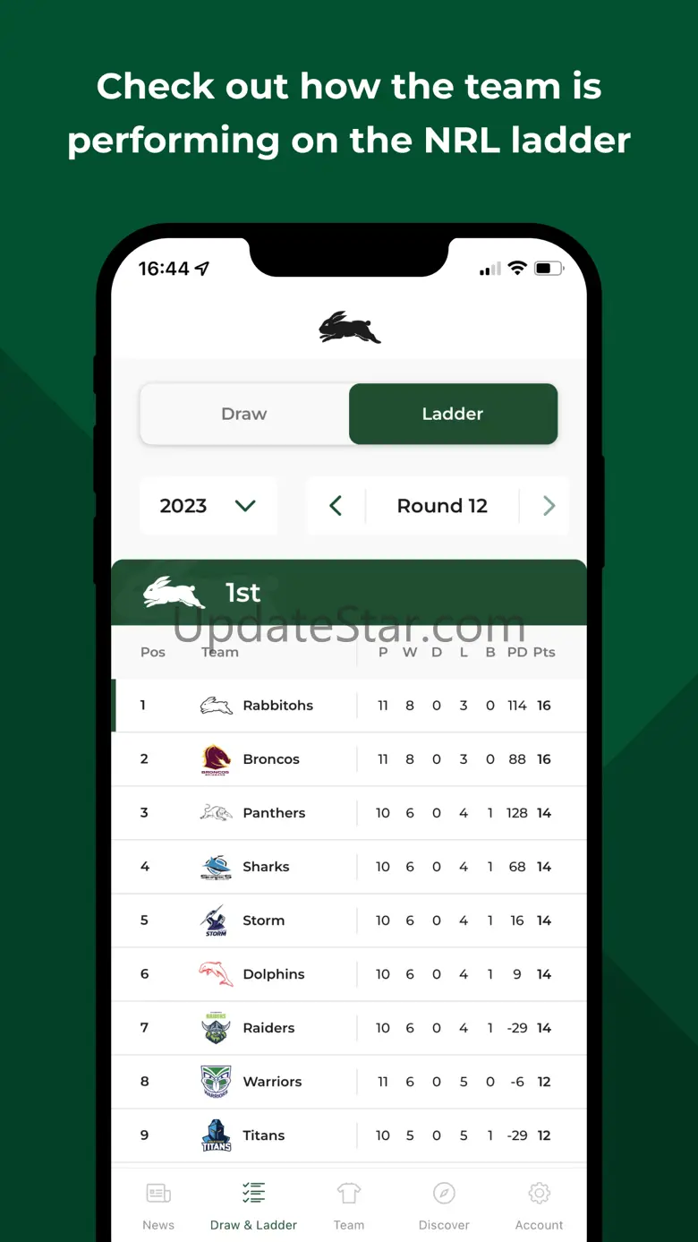 Rabbitohs 7.6.3