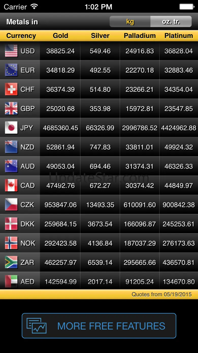 GoldMarket 4.0