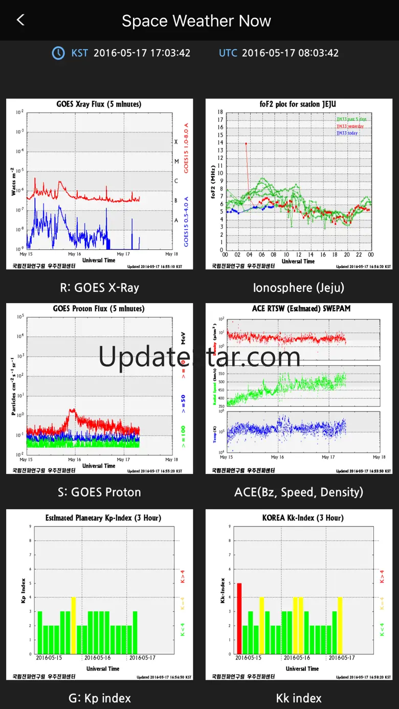 RRA(SWTIS) 2.0.27