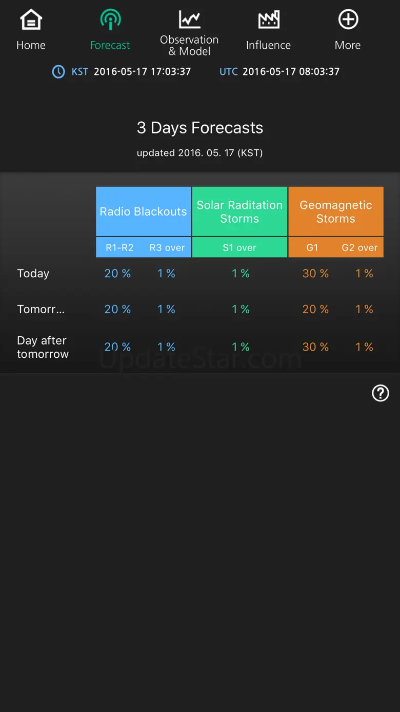 RRA(SWTIS) 2.0.27