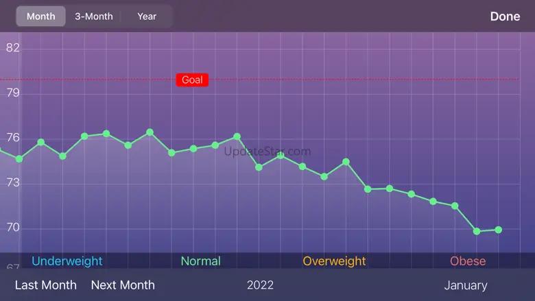 Swift Weight Lite 2.3