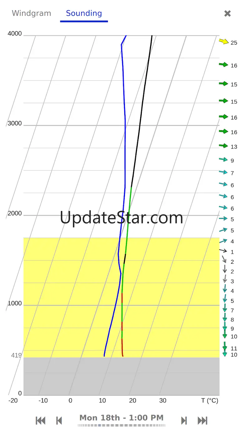Meteo-Parapente 3.2.0