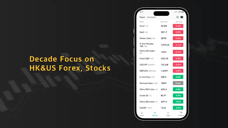 Crude Oil Futures-Forex 1.2