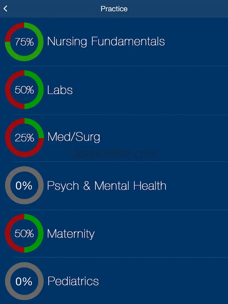 NCLEX RN Practice Exam prep 20 6.0.5