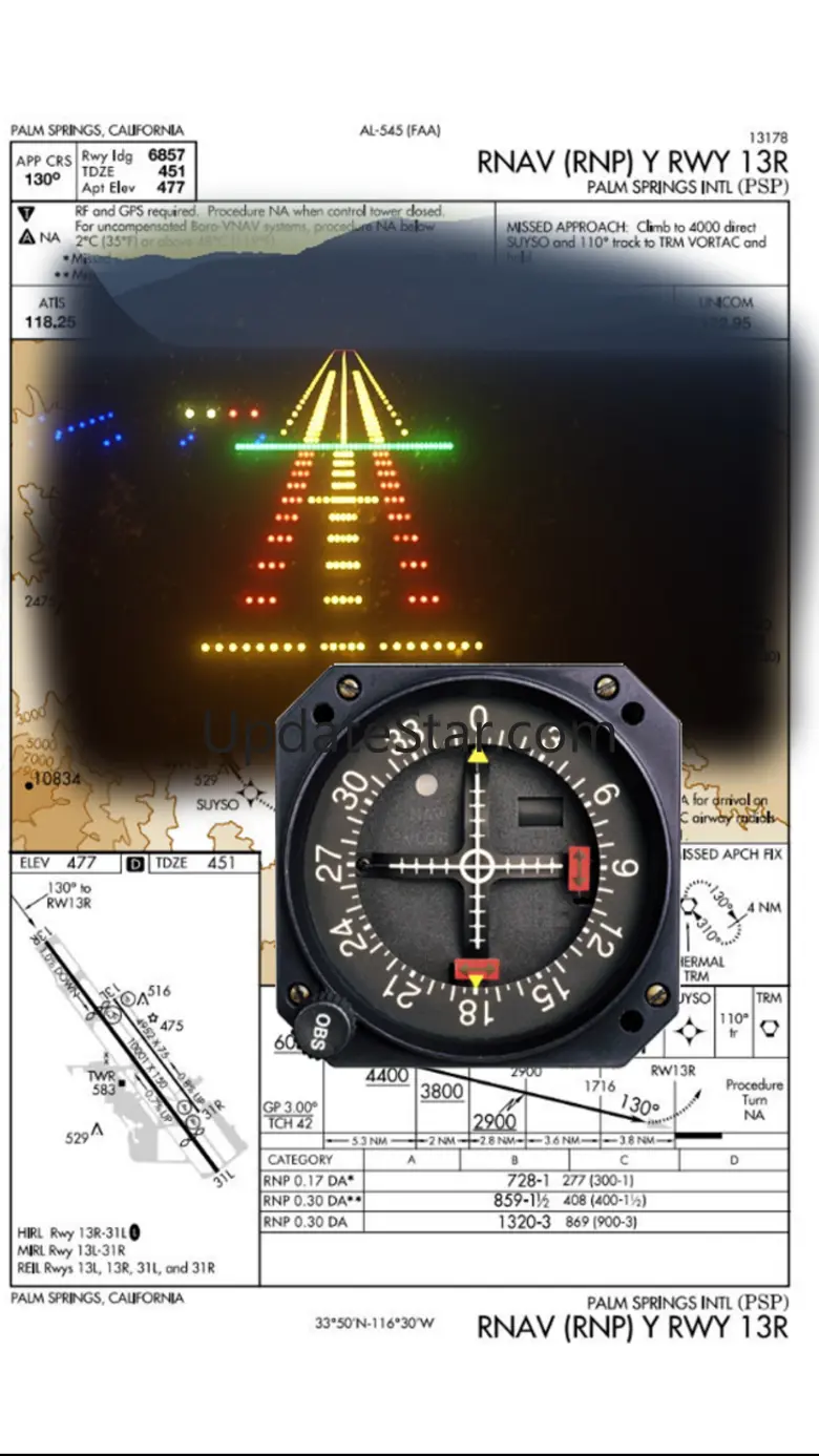 ILS 1.2.2