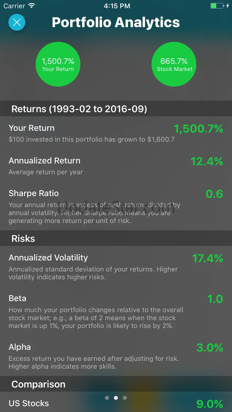 Stockfuse Lookback – Backtest Stock Portfolios 1.2