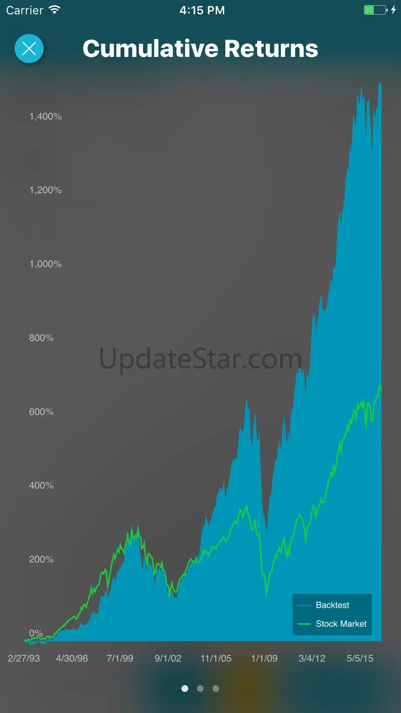 Stockfuse Lookback – Backtest Stock Portfolios 1.2