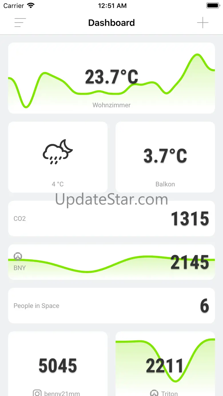 Dashboard (of JSON Requests) 1.1.0