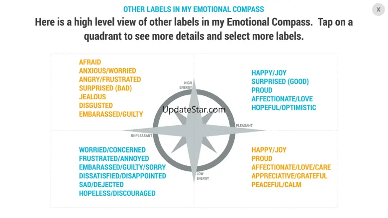 My Emotional Compass 1.3
