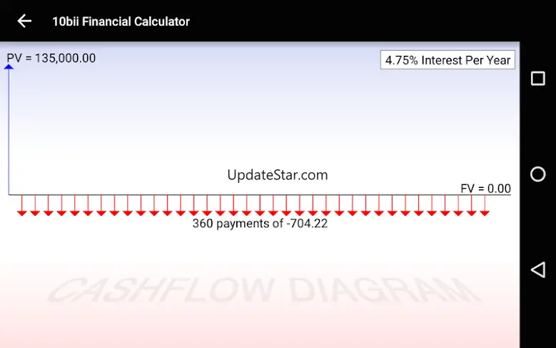 10bii Financial Calculator 4.10