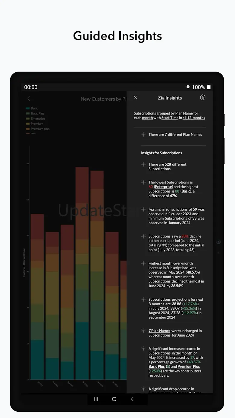 Zoho Analytics – Mobile BI 4.6.0