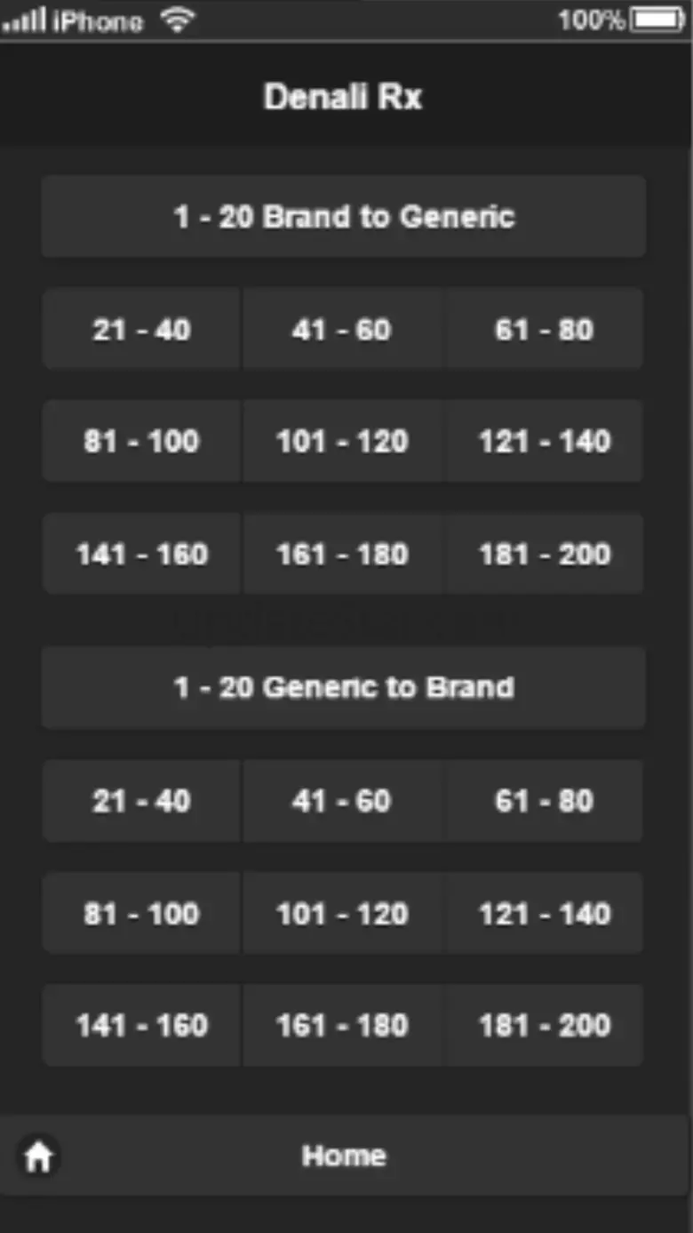 Top 200 Pharmacy Drug Cards 2.0