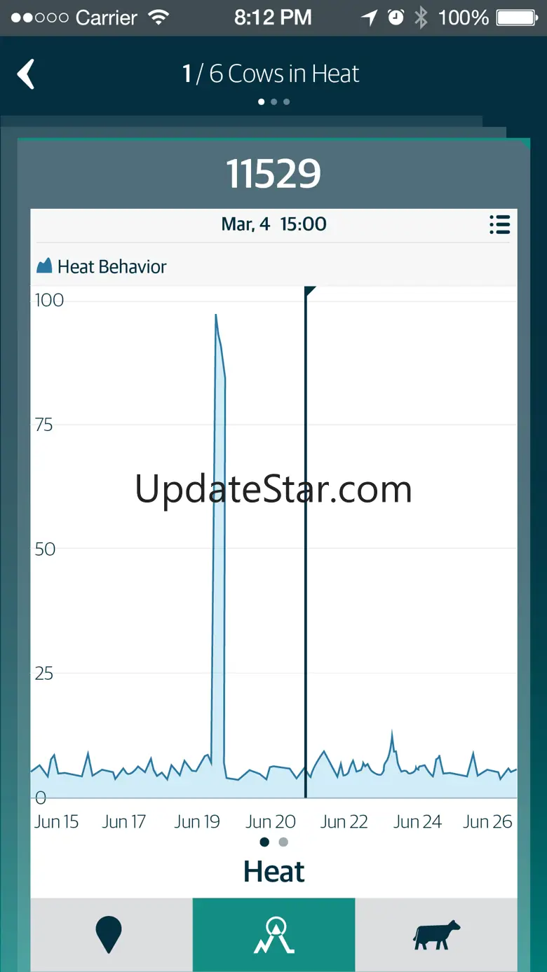 SenseHub™ 8.3.1