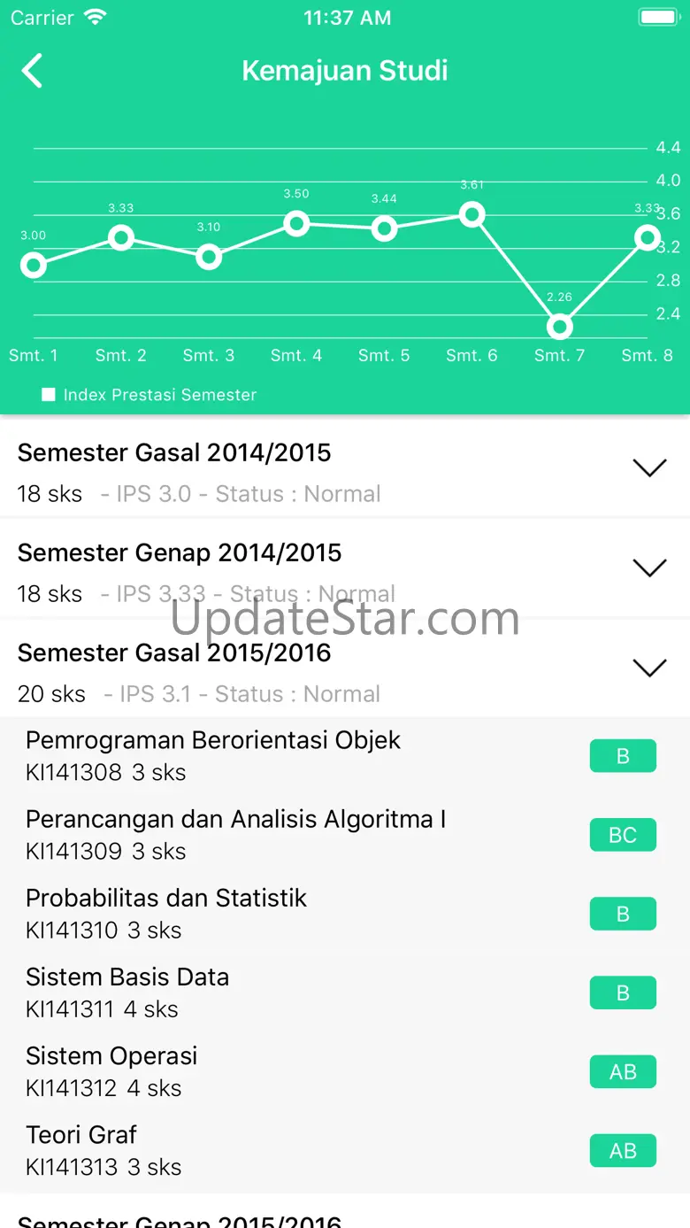 myITS Mahasiswa 1.0.5