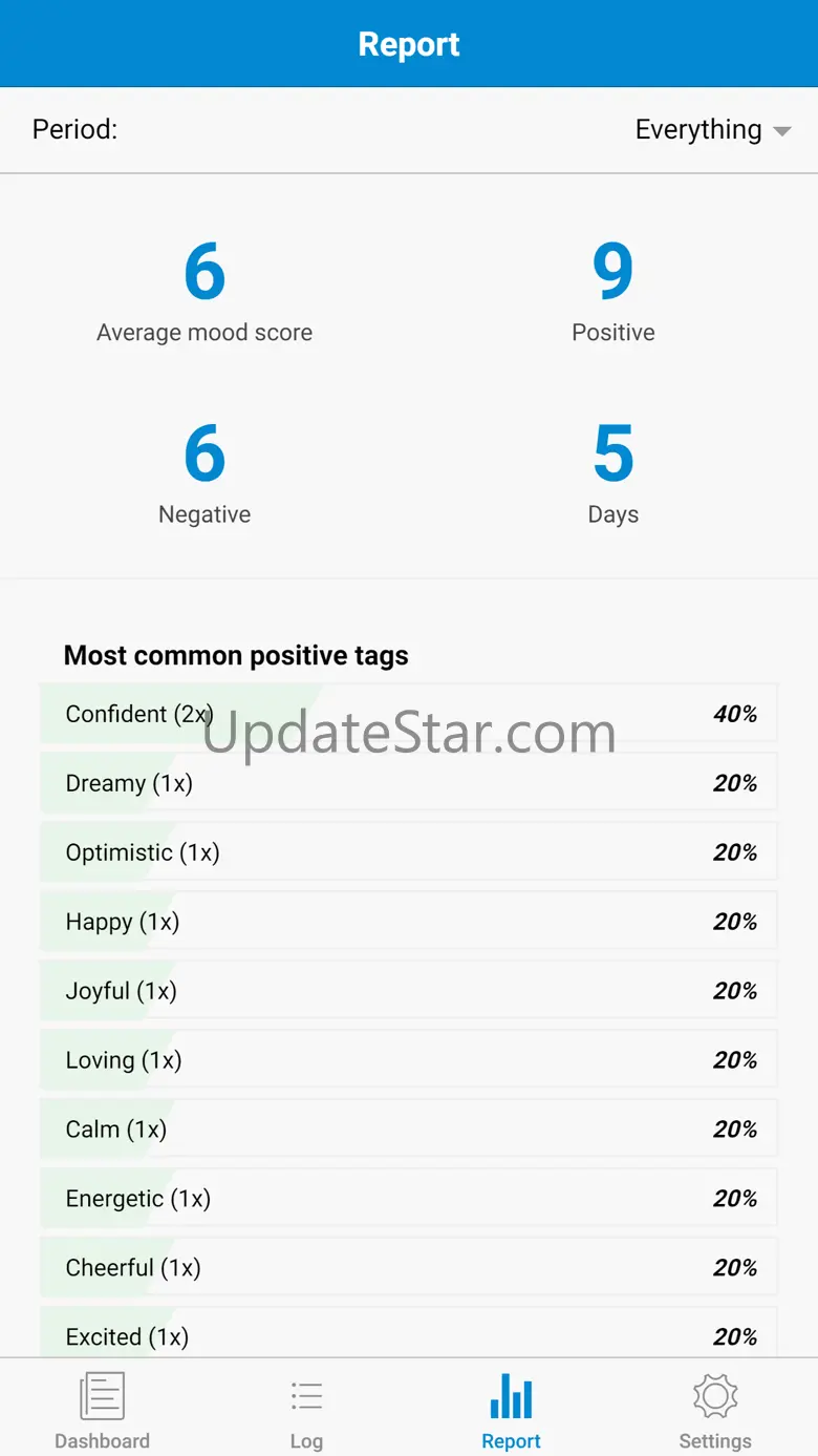 Mood Log - Track your Mood 1.1