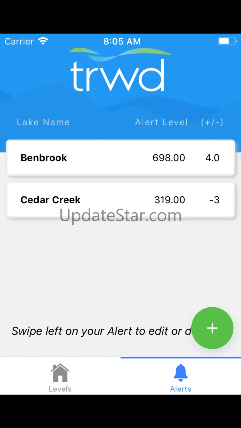 TRWD Lake Levels 1.0