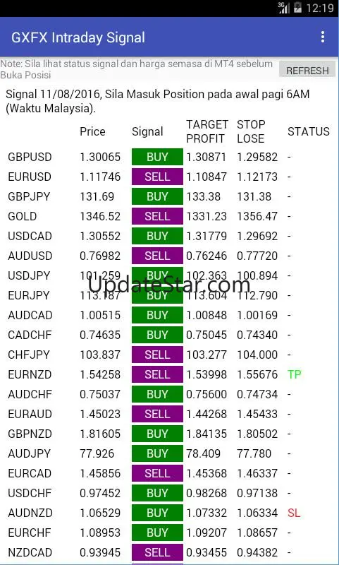 GXFX Intraday Signal 4