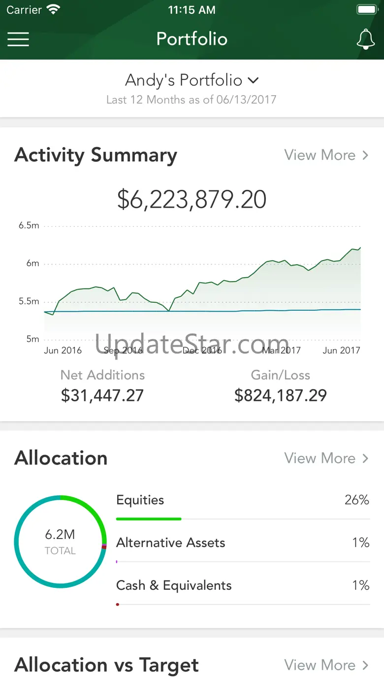 Crestwood Advisors 1.83