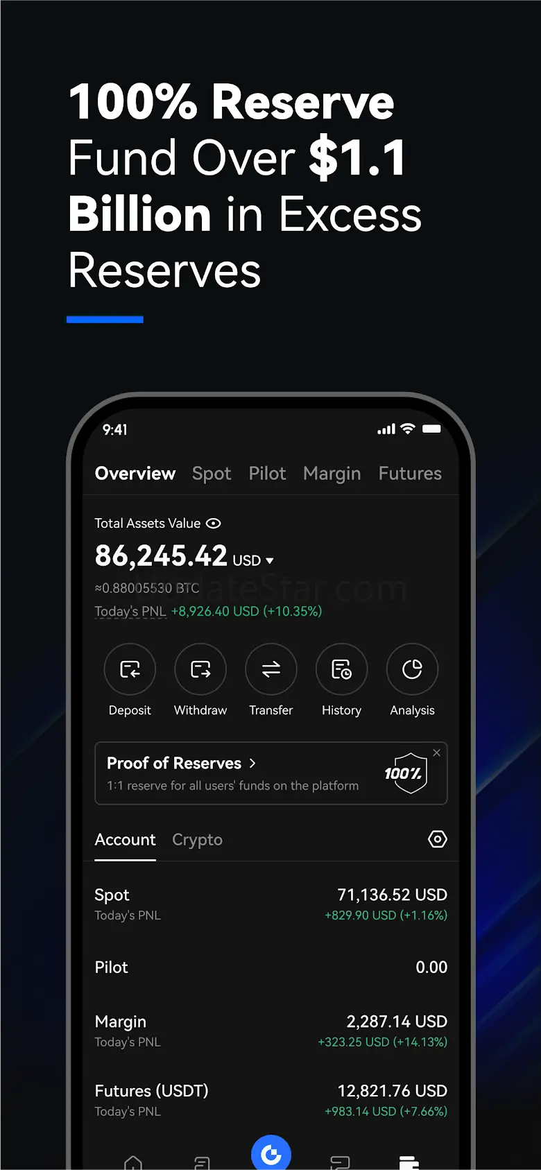 Gate.io:  Trade BTC & ETH 6.44.3