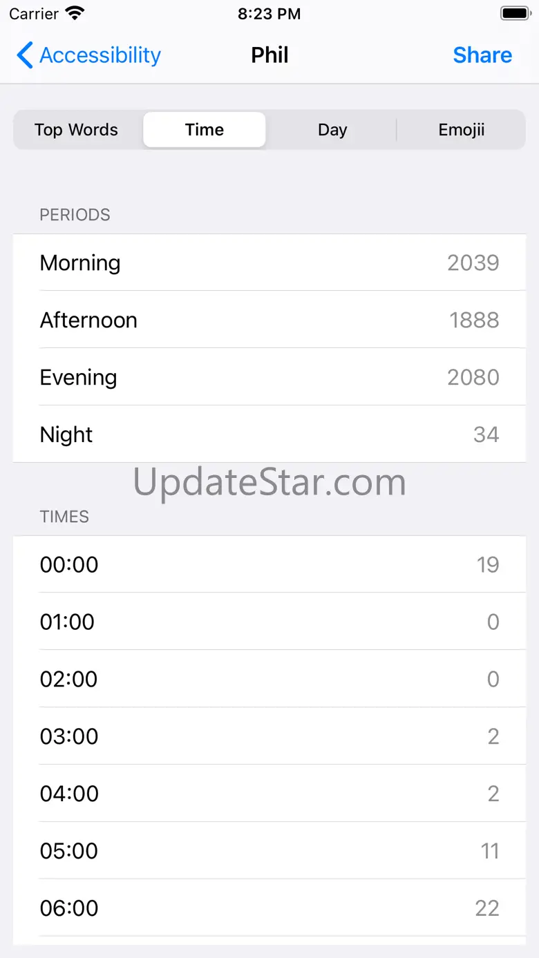ChatStats for WhatsApp: Music 3.02