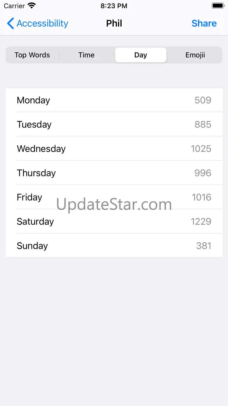 ChatStats for WhatsApp: Music 3.02