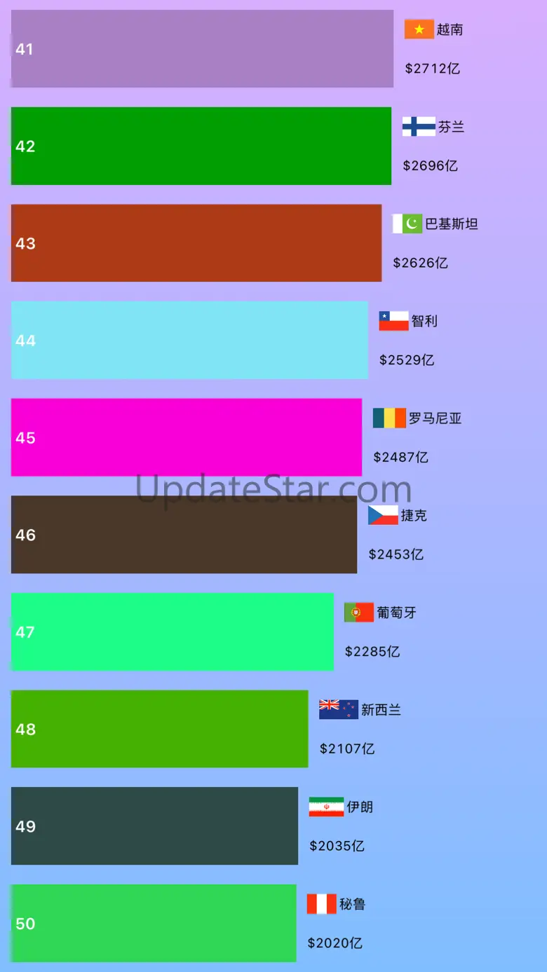 数据可视化-动态排行榜 1.5