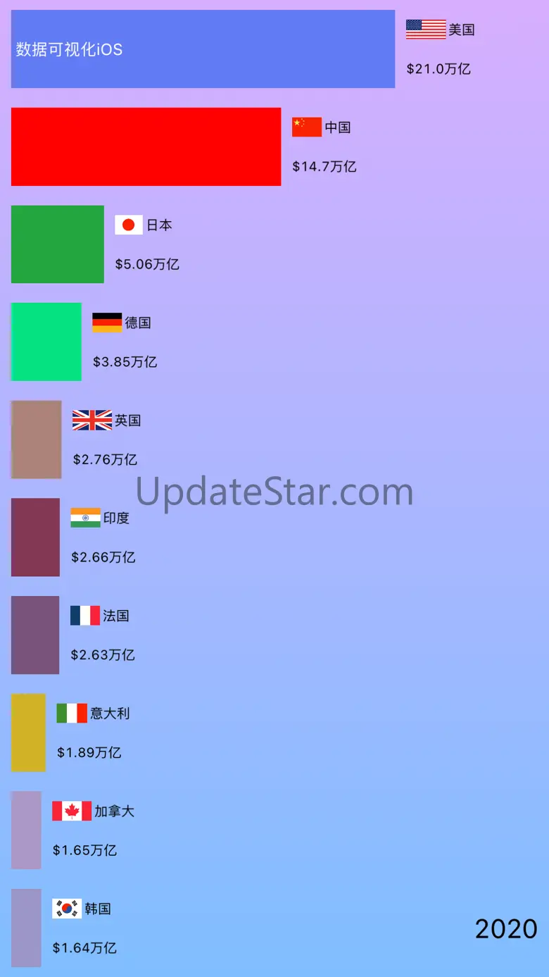 数据可视化-动态排行榜 1.5