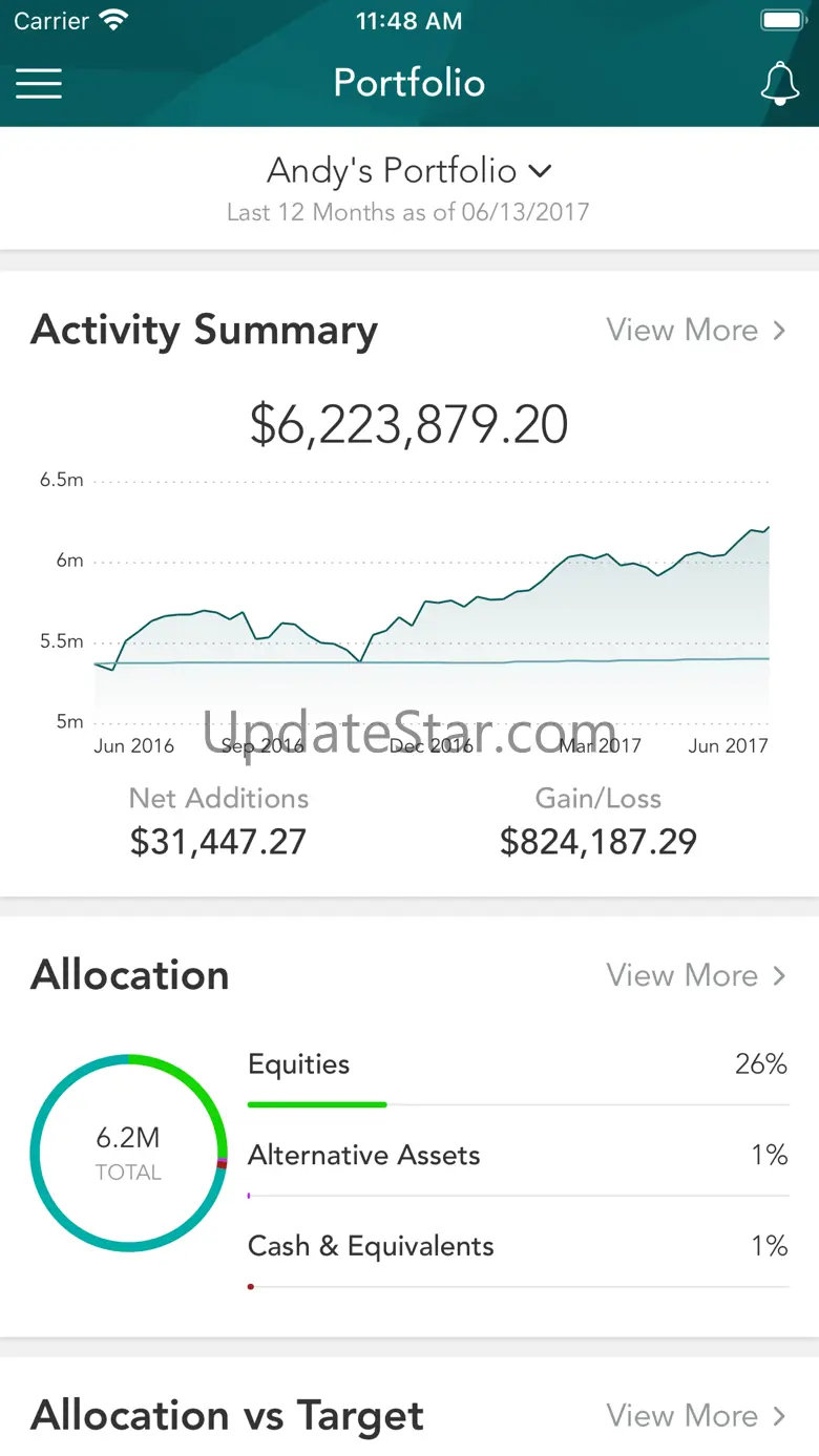 City Center Financial 1.83