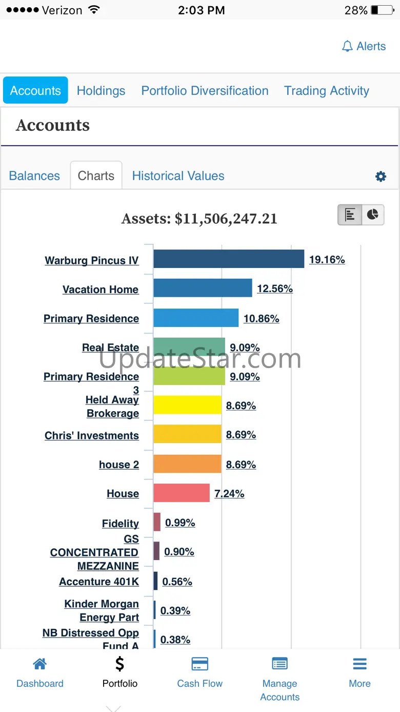 First Financial Trust Mobile 1.1