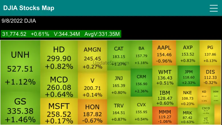 Dow Jones 30 Stocks Heat Map 3.5.0