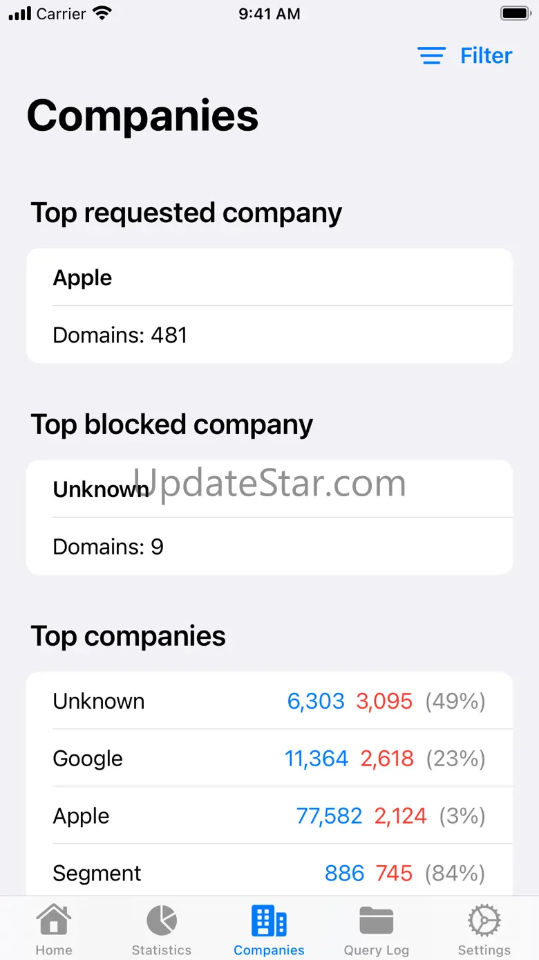 Remote for AdGuard DNS 2.3.1