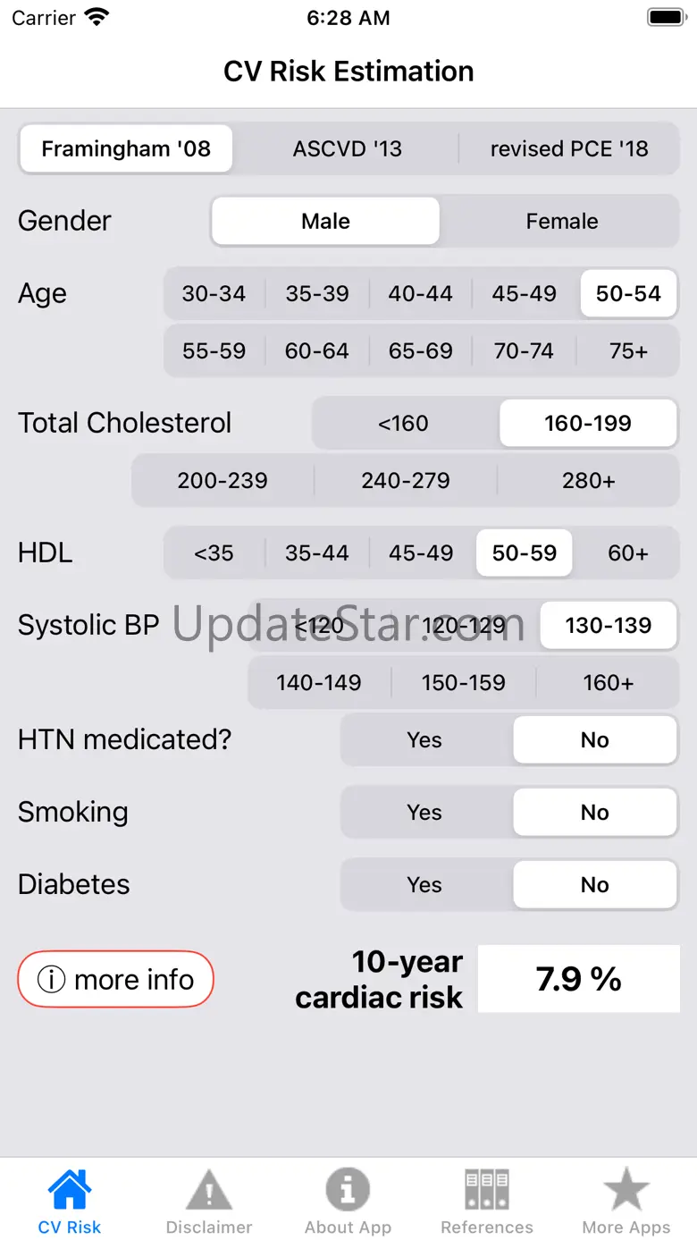 CV Risk Estimation 2.2