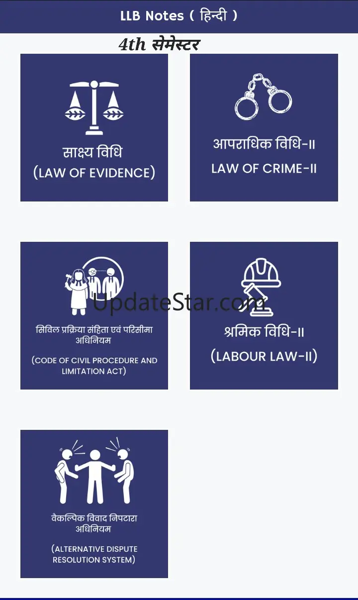 LLB Notes Hindi - All Semester 6.0.0