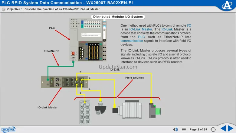 Amatrol eLearning 2.3.6
