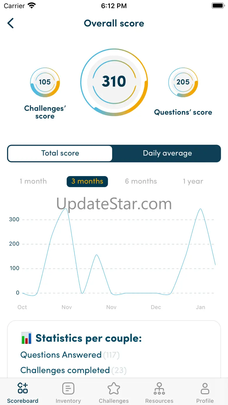 Marriage Score 1.0.2