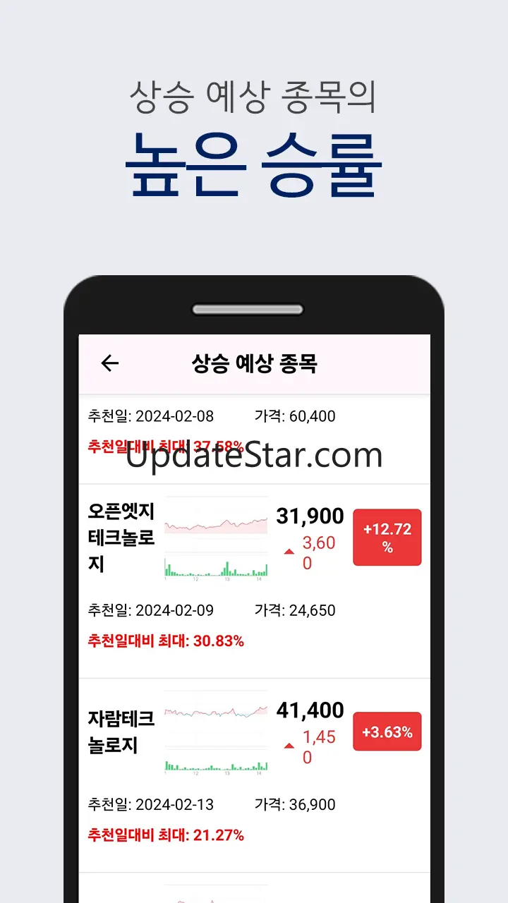 인공지능 급등주 분석 알림 - 매일 추천주 제공 29.0