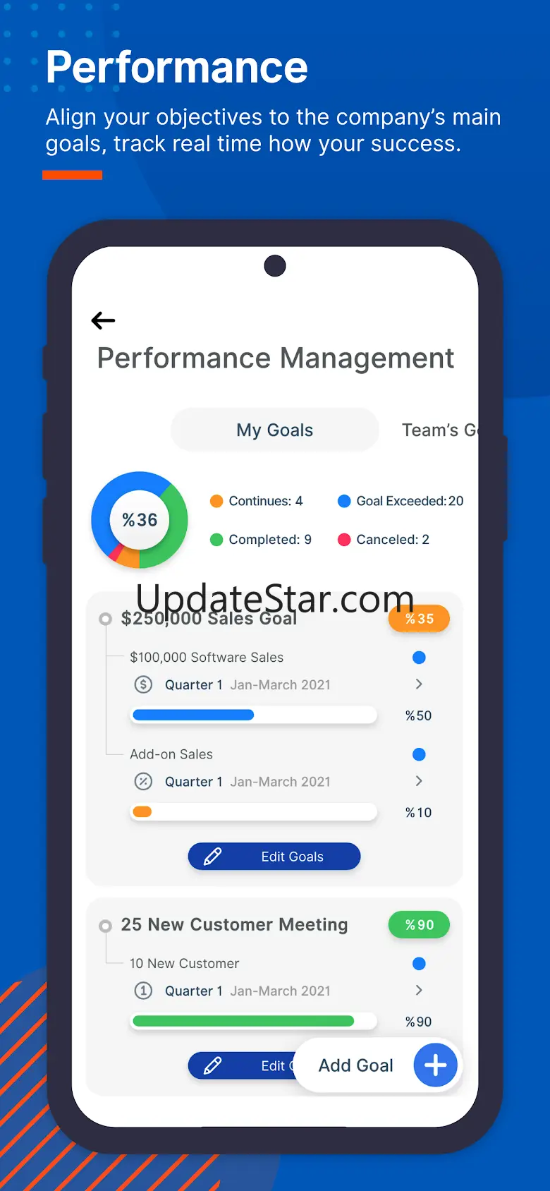 Sorwe Business 1.5.31