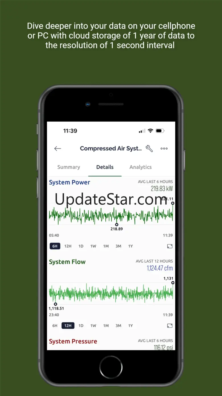 GreenSys IO 1.1