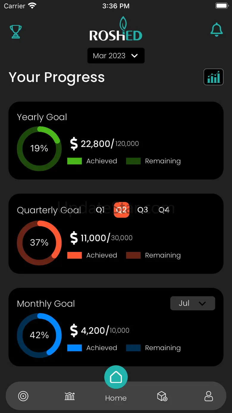 Roshedify 2.2