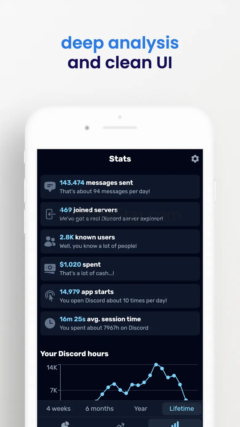 Dumpus (Stats for Discord) 1.0.3