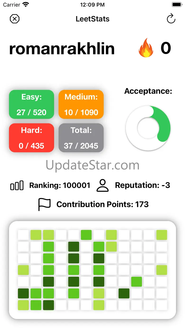LeetStats - LeetCode Analytics 1.1