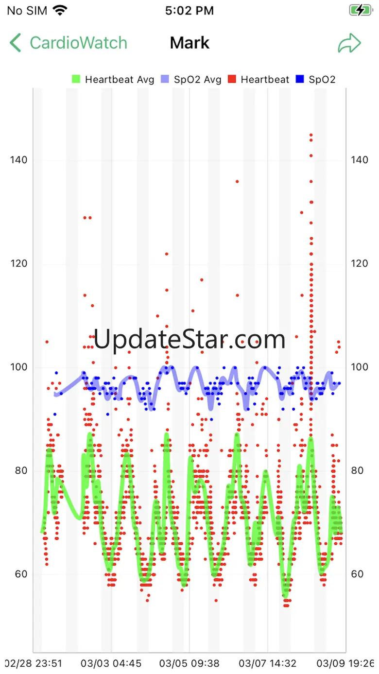 CadioWatch 2.5.3