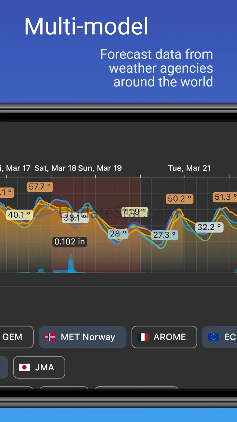Weatherian 23.8.9