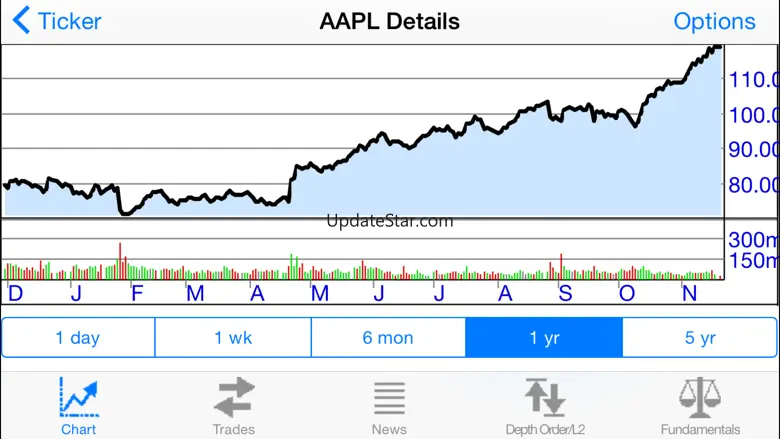 Stockwatch Ticker 1.3.21