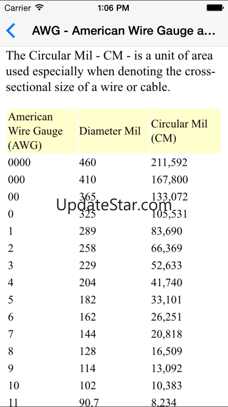 EE Basics - Electrical Engineers and Electricians 3.8