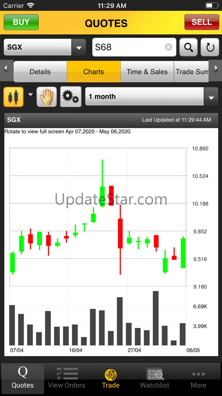 Trade SG 1.4.30