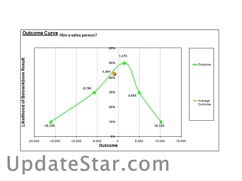 Decision Assistant Model Excel 2022