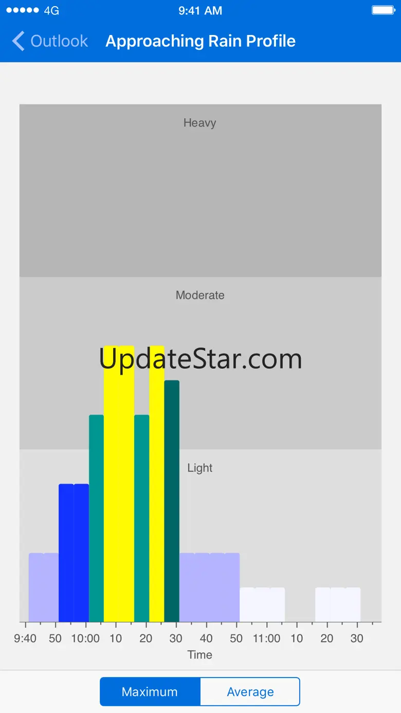 Rainspotting - Rain Outlook 1.6.2