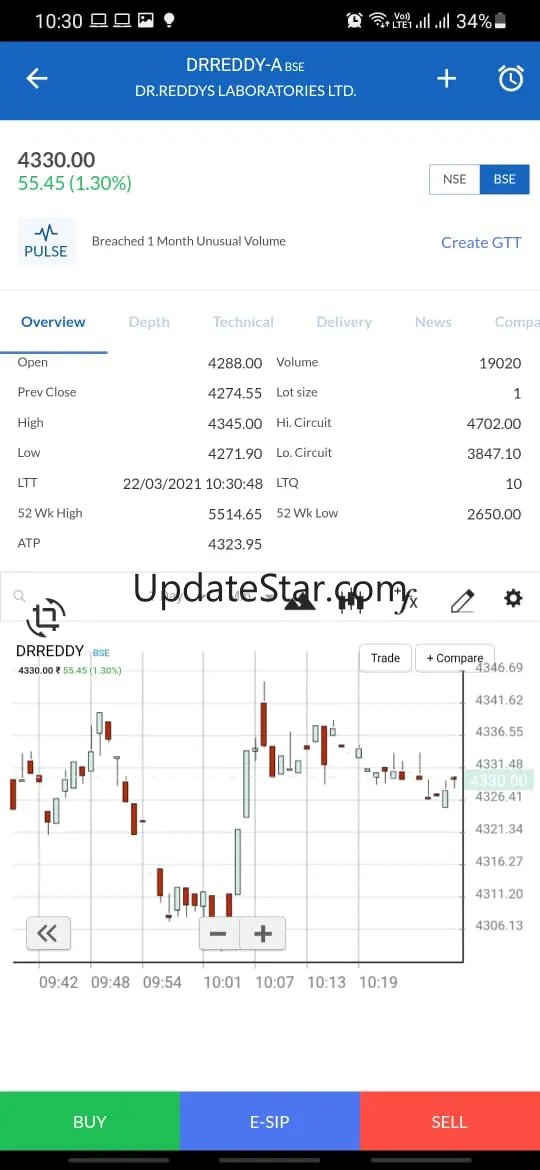 Shree Varahi 1.0.33